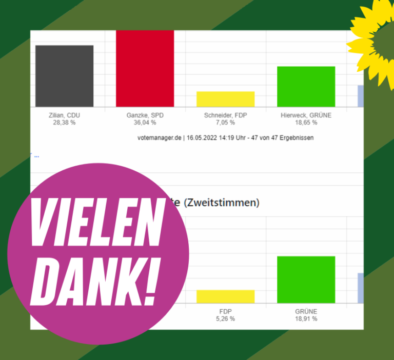 Landtagswahl: Vielen Dank!